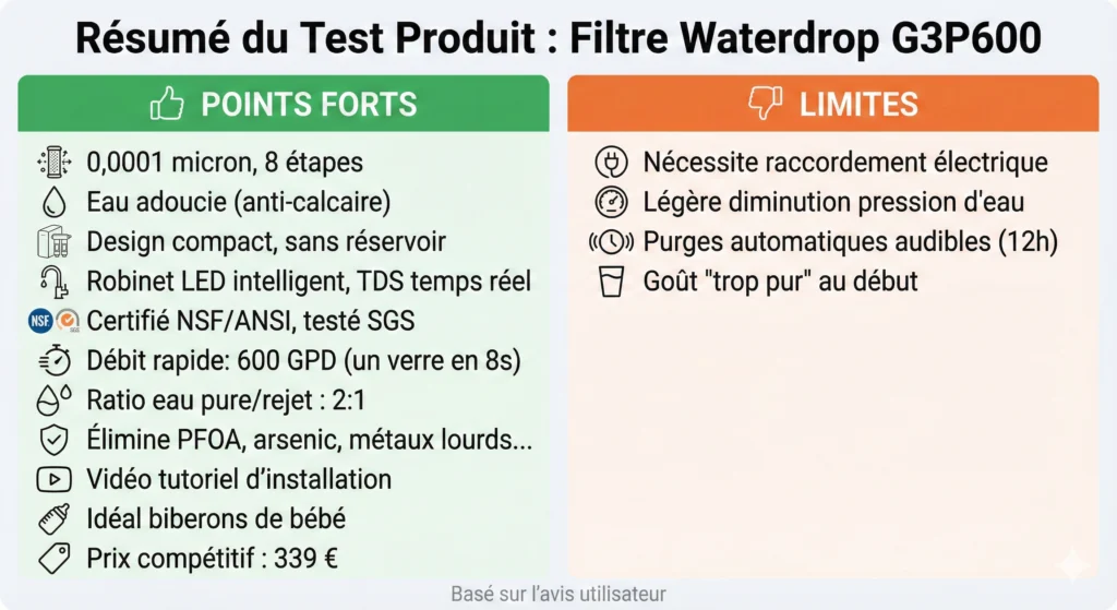 avantages limites waterdrop g3p600