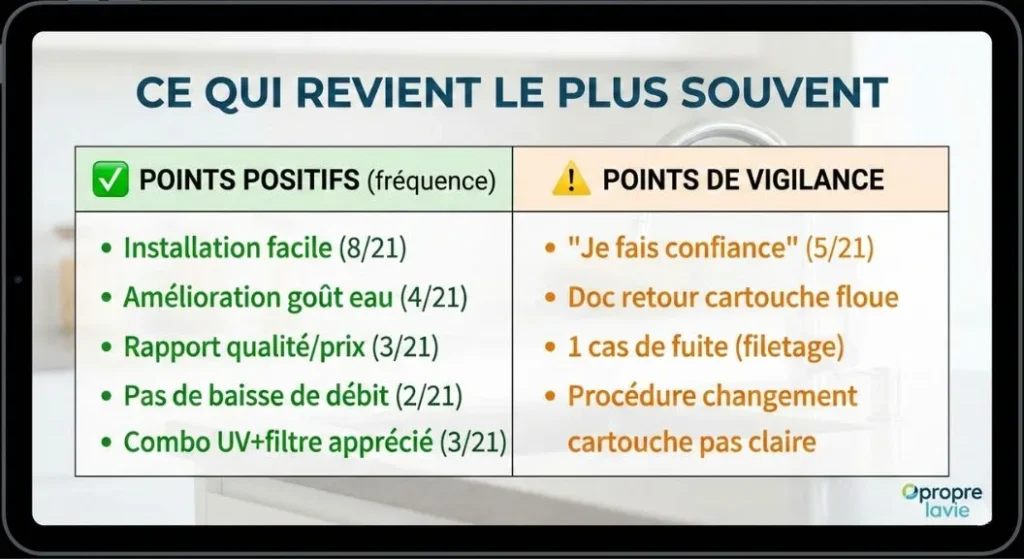 ce qui revient le plus souvent avis client opropre lavie