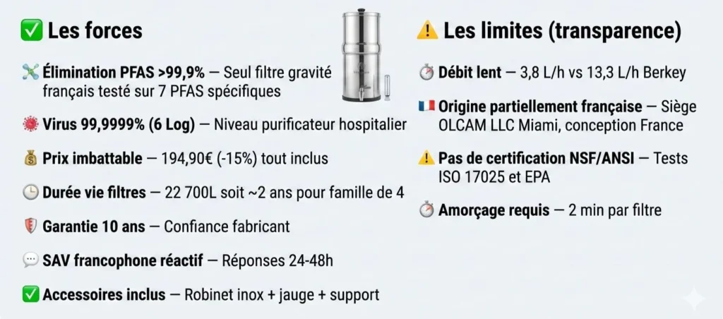 forces limites filtre a gravité weeplow