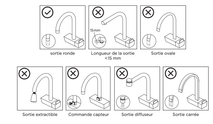 compatiblité robinet filtre brita on top v