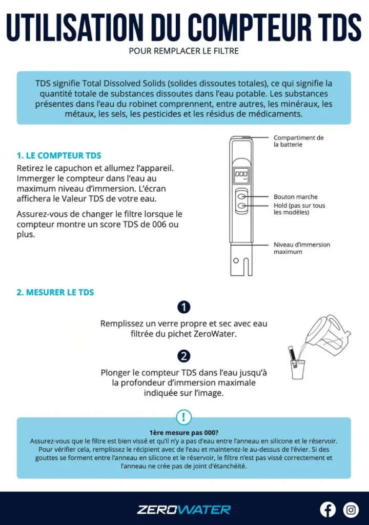 lecture tds carafe filtrante zerowater